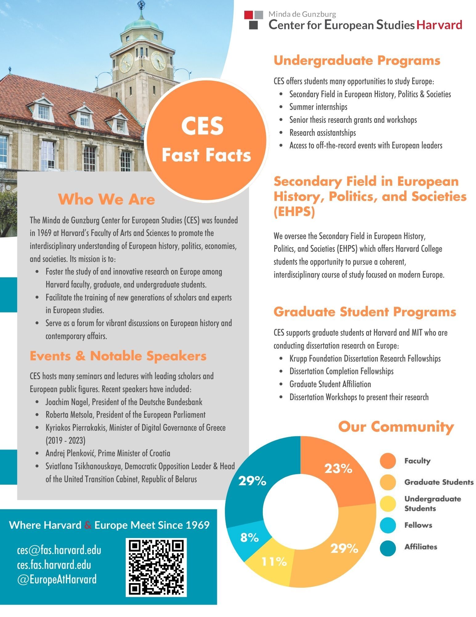 CES Fact Sheet 2023-2024